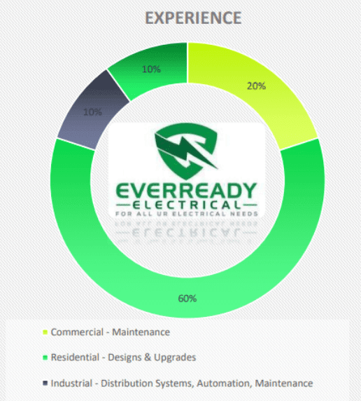 EverReady Electrical Ltd.